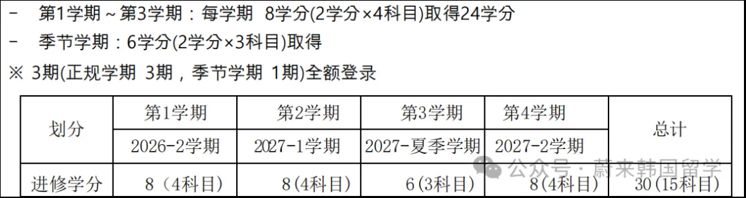 26年9月入学 | 韩国东国大学 中文授课融合教育硕士(1.5年制)招生指南(图2) cf9cd242a5b90ff23dff78333e5084d.png