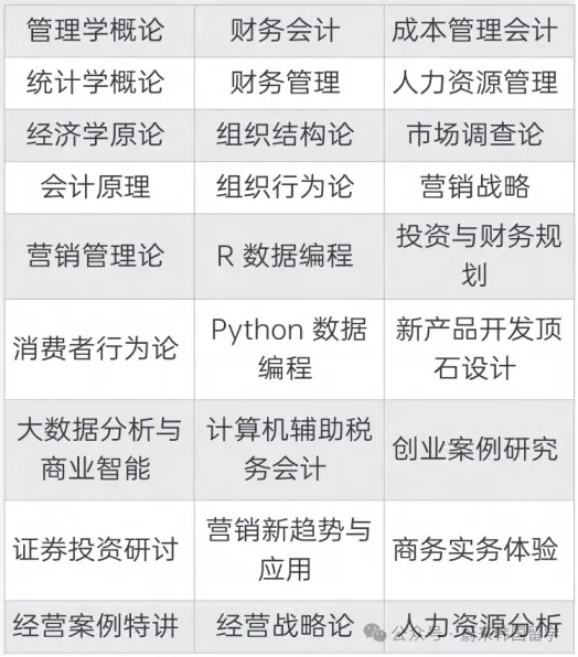 26年9月入学 | 韩国世明大学 双语授课专升本(3+1)招生指南(图3) cde1b82ceebddcf9a03c67db53adbf0.png