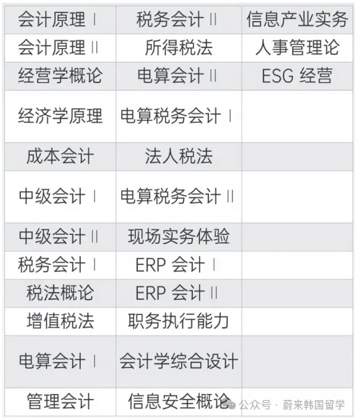 26年9月入学 | 韩国世明大学 双语授课专升本(3+1)招生指南(图4) 6f175bf3228e190156239bf204fde6f.png