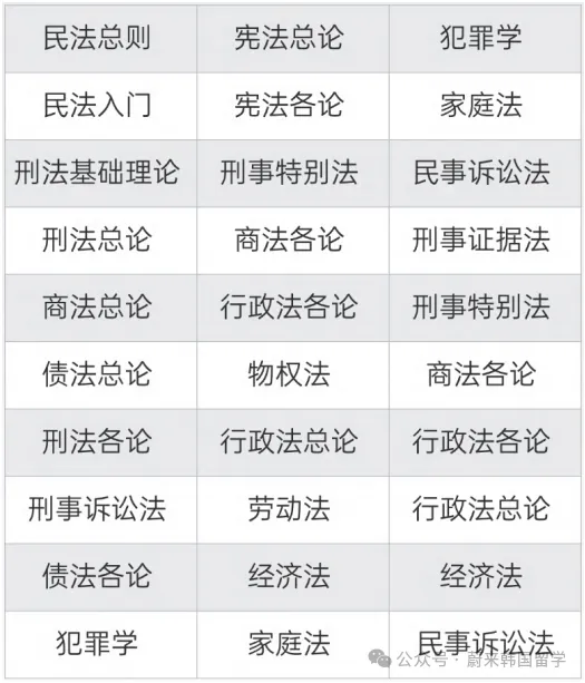 26年9月入学 | 韩国世明大学 双语授课专升本(3+1)招生指南(图5) f5c51e007136468f9a071e8bdb269f6.png