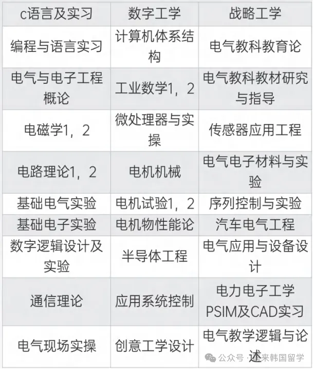 26年9月入学 | 韩国世明大学 双语授课专升本(3+1)招生指南(图6) 389aad5256aba743aed05392348606d.png