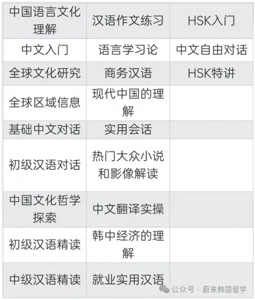 26年9月入学 | 韩国世明大学 双语授课专升本(3+1)招生指南(图8) b5c4eb88975ac01b886aad7ea242f55.png