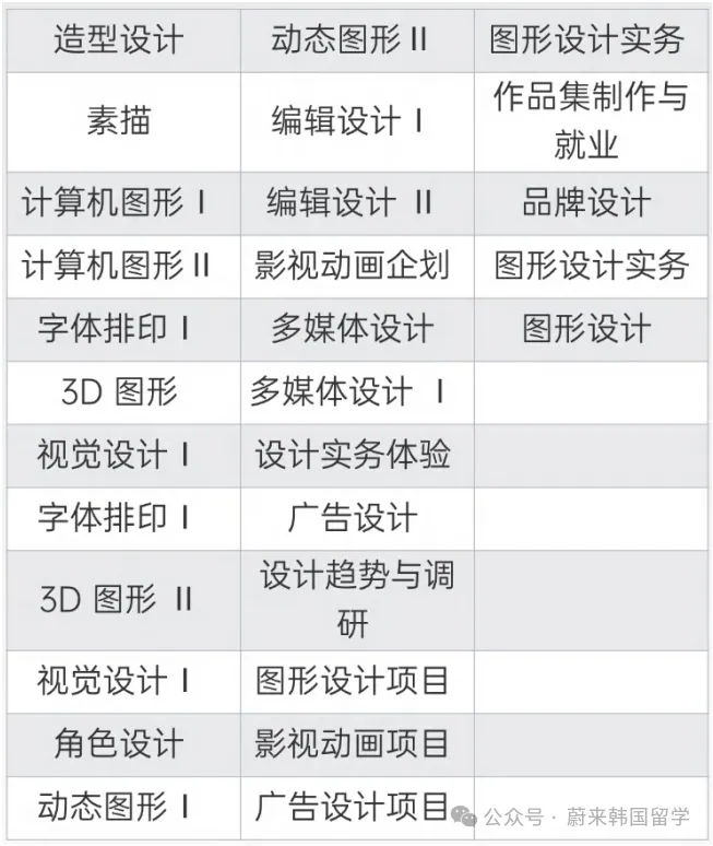 26年9月入学 | 韩国世明大学 双语授课专升本(3+1)招生指南(图9) 985f4bf1bbc065e6294383c20183e7d.png