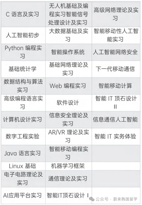 26年9月入学 | 韩国世明大学 双语授课专升本(3+1)招生指南(图10) a9d4d2a85857243c75709fe3cf34da0.png