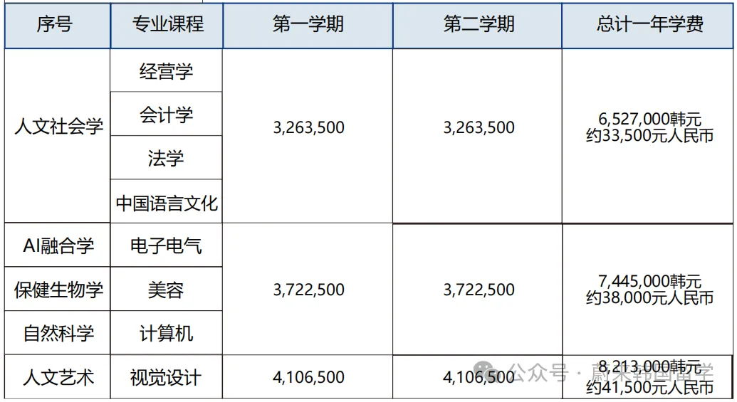 26年9月入学 | 韩国世明大学 双语授课专升本(3+1)招生指南(图11) 32815526b57ddd1bd77db554af7b86b.png