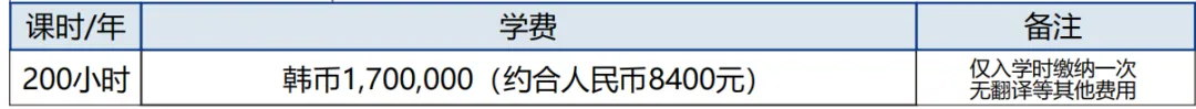 26年9月入学 | 韩国世明大学 双语授课专升本(3+1)招生指南(图12) 9e60742e082c87a16bc37cadec3595e.png