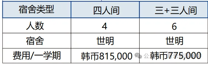 26年9月入学 | 韩国世明大学 双语授课专升本(3+1)招生指南(图14) 9a29231af809fc848f9a2b3277caaa5.png