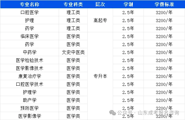 报名火热进行中!齐鲁医药学院2026年高等学历继续教育招生简章(图4) 507aaff210936fce6a9a1064822f8dfd.png