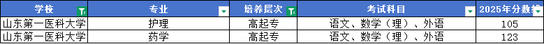 2026山东成考高起专:12所公办好上岸院校推荐!(图3) 图片