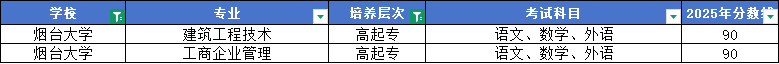 2026山东成考高起专:12所公办好上岸院校推荐!(图6) 图片