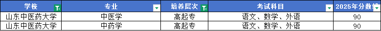 2026山东成考高起专:12所公办好上岸院校推荐!(图9) 图片