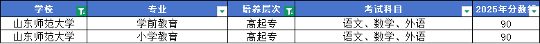 2026山东成考高起专:12所公办好上岸院校推荐!(图10) 图片