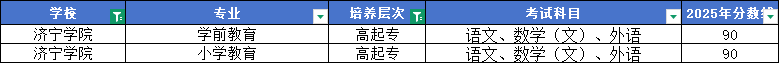 2026山东成考高起专:12所公办好上岸院校推荐!(图18) 图片
