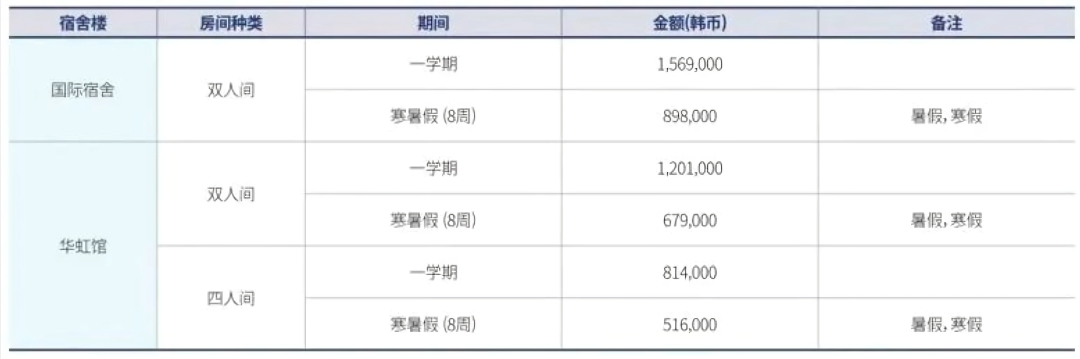 2026年9月,韩国亚洲大学双语授课专升本招生通道已开!(图8) 98cedf0c32bcdee35aaf84616c101e2b.png