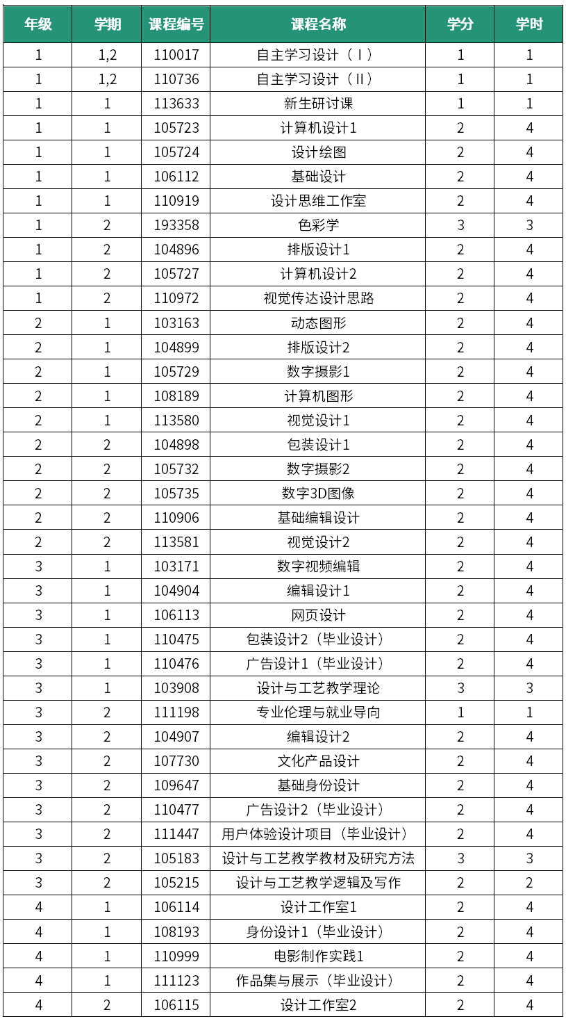 大邱加图立大学设计学院——本科课程设置(图6)