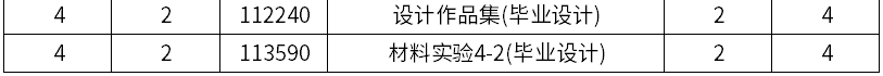 大邱加图立大学设计学院——本科课程设置(图33)