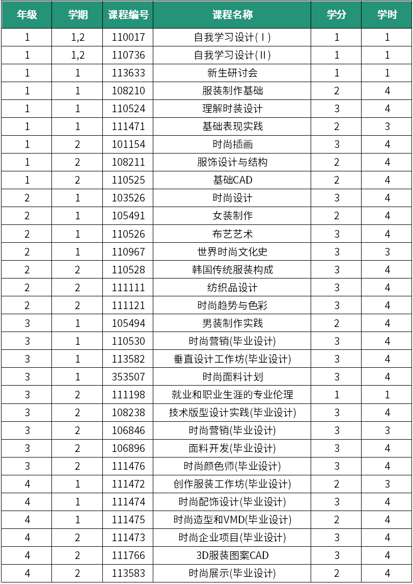 大邱加图立大学设计学院——本科课程设置(图22)