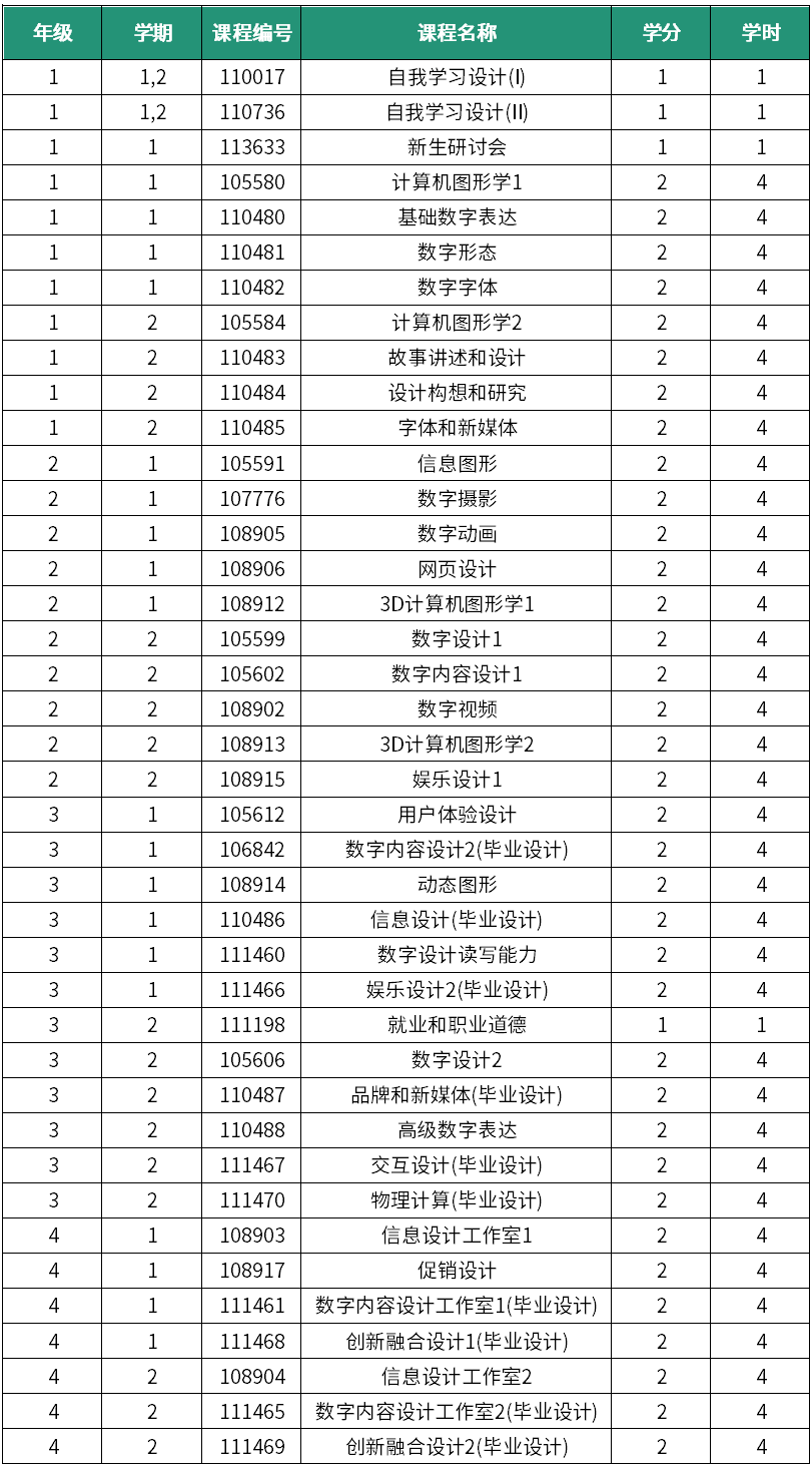 大邱加图立大学设计学院——本科课程设置(图17)