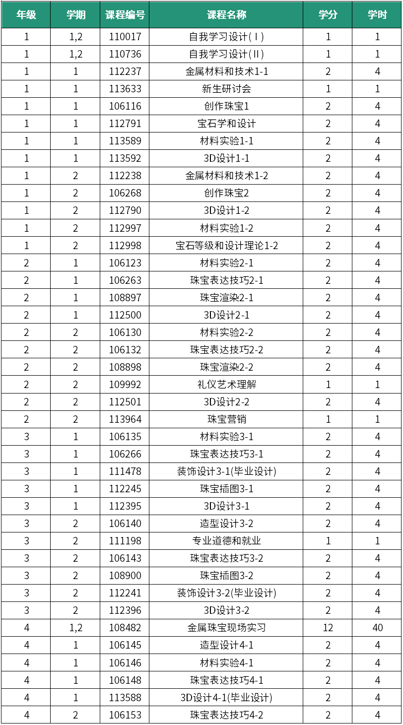 大邱加图立大学设计学院——本科课程设置(图32)