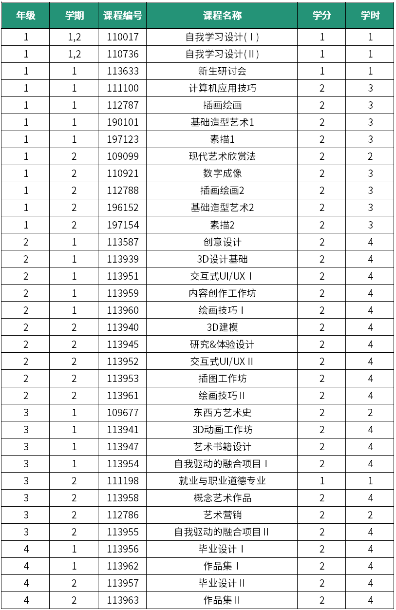 大邱加图立大学设计学院——本科课程设置(图27)