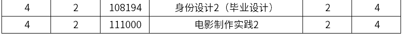 大邱加图立大学设计学院——本科课程设置(图7)