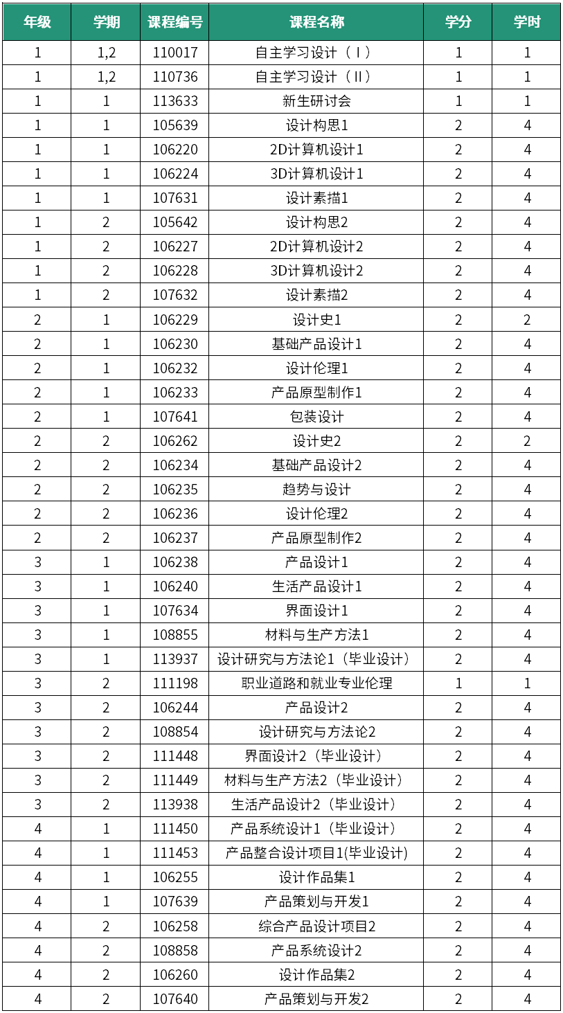 大邱加图立大学设计学院——本科课程设置(图12)