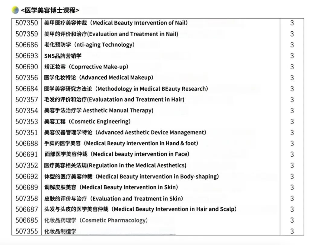 大邱加图立大学博士课程——医学美容(图2)