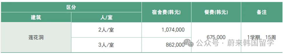 26年9月入学 | 韩国东国大学 双语授课专升本(3+1)招生指南(图3) 416acd14dab9cc6b7b071e07bfcf701d.png