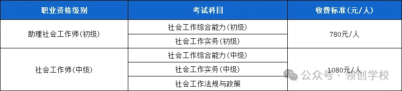 官方发布!济南大学社会工作者职业资格考试考前辅导培训招生简章(图2) 7ea73b3822acfbddad1d6614daed2f1d.png