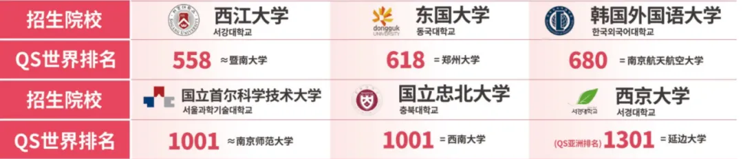 2026山东女子学院韩国留学预科班招生简章(图3) b761a09b4da52691a6a06d9575fc10b7.png