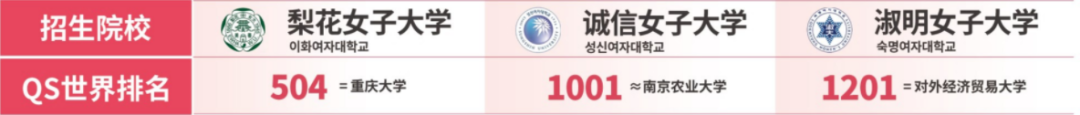 2026山东女子学院韩国留学预科班招生简章(图4) 22a28d5f61eb39a0d5fde9f12f6e5d89.png