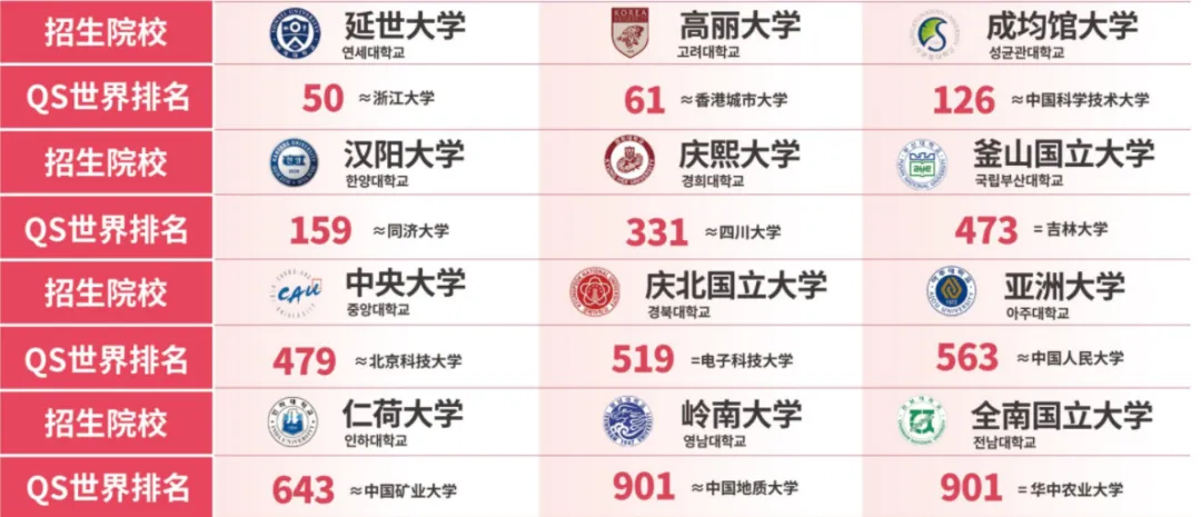 2026山东女子学院韩国留学预科班招生简章(图5) 853fff4449e00abfff7af4ac3ecccc6b.png