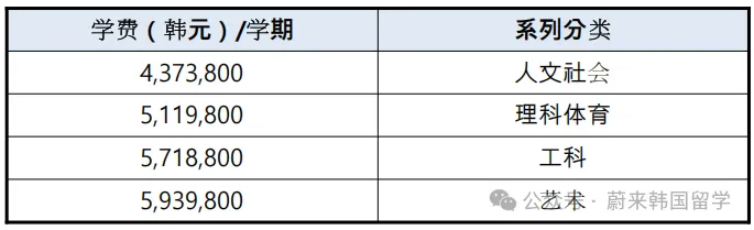 26年9月入学 | 韩国嘉泉大学 韩语授课本科(新入)招生指南(图4) e19d8afbbb5e617d3313461bc9183e4c.png