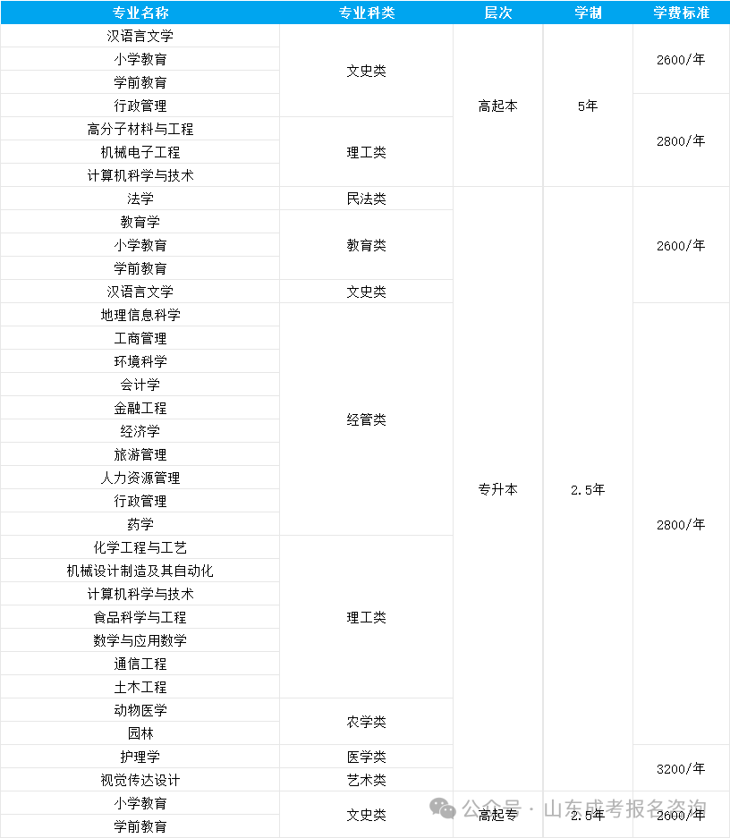 报名火热进行中!聊城大学2026年高等学历继续教育招生简章(图4) ee3aa693ed665e8b259a700019397e09.png
