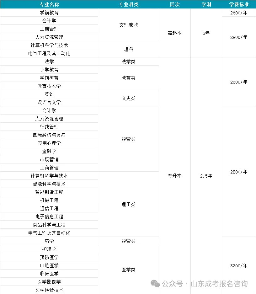 报名火热进行中!青岛大学2026年高等学历继续教育招生简章(图4) 84dc58703c93356b278adc7479cbcbf1.png