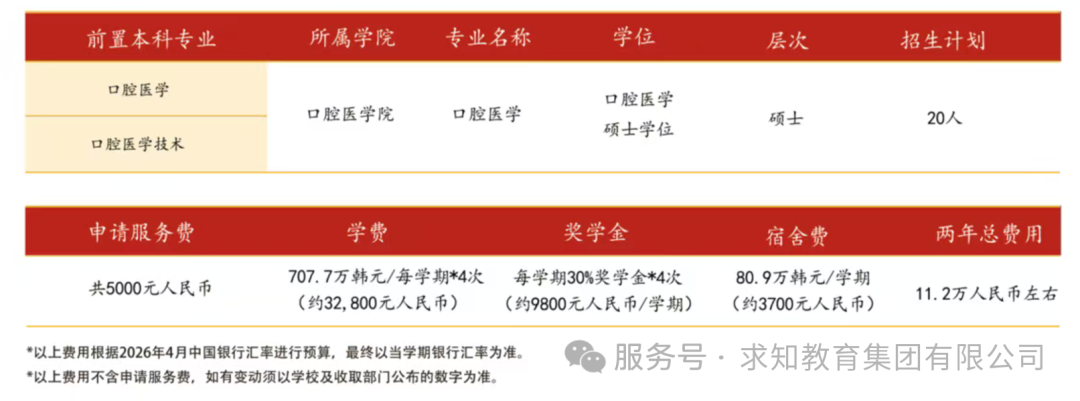 2026圆光大学口腔医学硕士|低门槛本升硕!中韩双语高性价比韩国留学攻略(图4) 7440dba53d7b32a075c1dccc63f8c2bf.png