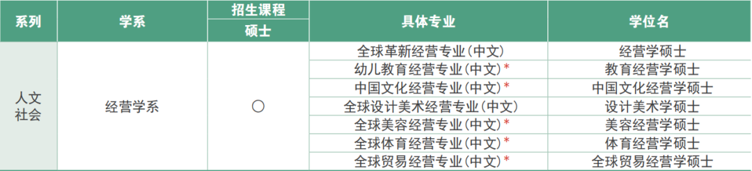 26年9月入学 | 韩国东国大学(WISE校区)双语授课硕士(1年制)招生指南(图2) d3f4d1edd12b32433894d1bbc7949621.png