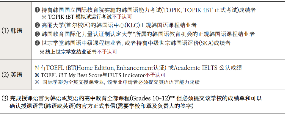 27年3月入学 | 韩国高丽大学首尔校区 韩语授课本科新入(4年制)招生指南(图3) e93a6b8952b9627cd523c639a729f88a.png