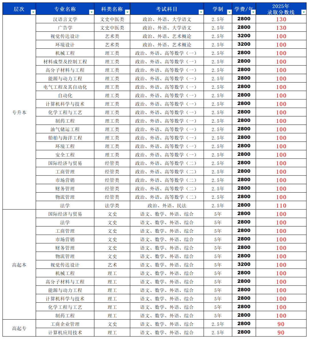 【最新】青岛科技大学2026年成人高等学历继续教育招生简章(图2) b65711eb3cad8745a1b79863d8edea25.png