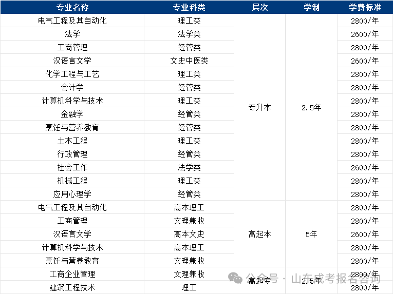 重磅调整 | 济南大学成人高考学位政策放宽,这些优势你一定要知道!(图5) dabb04326f03ddccf5a34cb04a9832e5.png