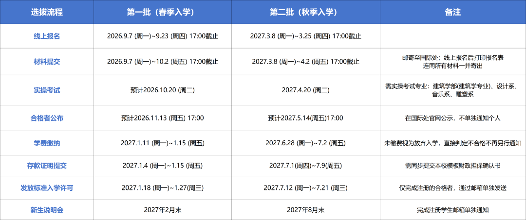 2027年3月批次韩国首尔市立大学本科新入/插班招生简章(图2) a75bafd7e00d021dda00a4bb467f98ed.png