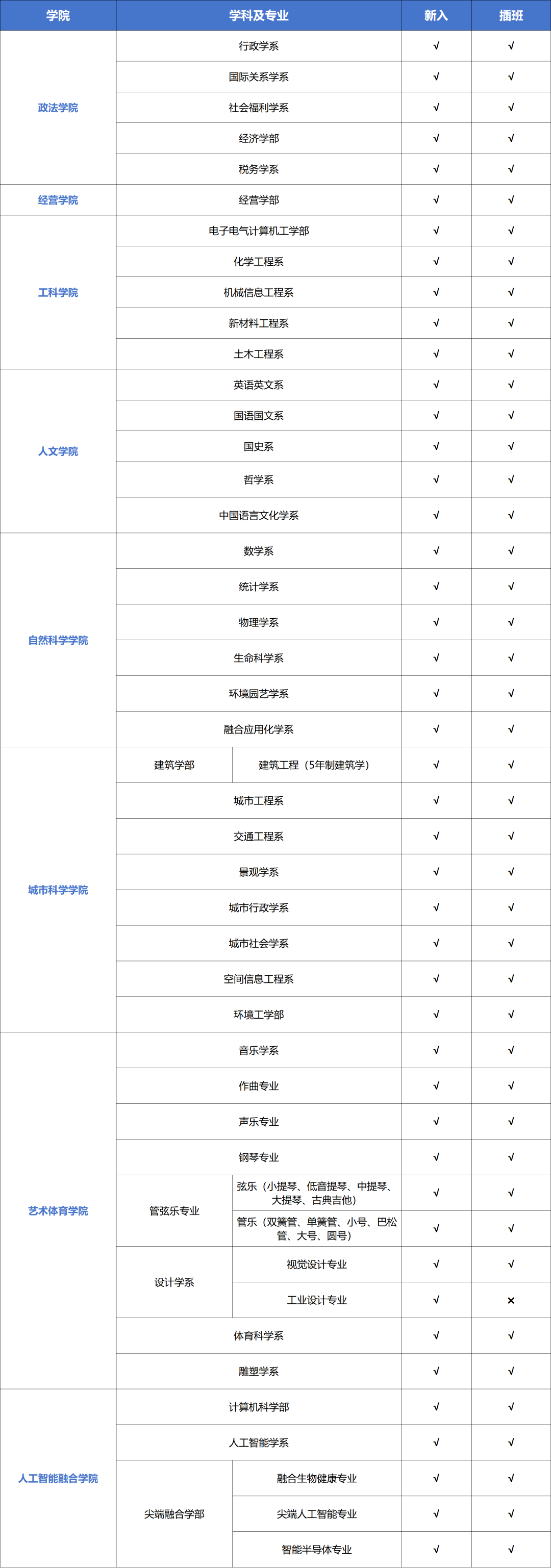2027年3月批次韩国首尔市立大学本科新入/插班招生简章(图3) 69c6d460ec24ac8bc8771875a152a616.png
