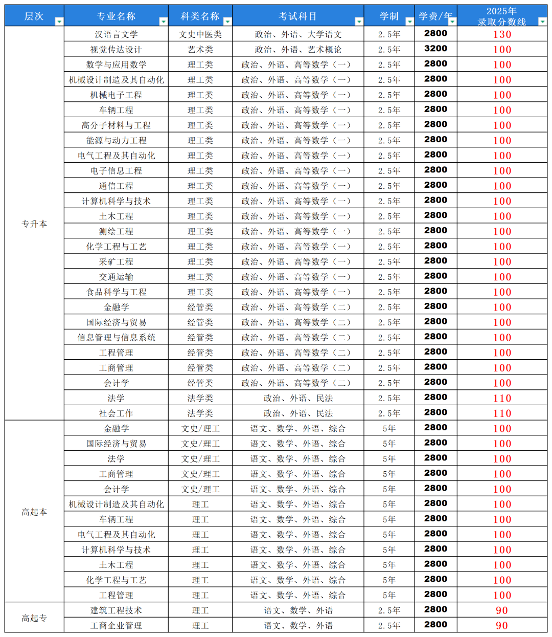 【最新】山东理工大学2026年成人高等学历继续教育招生简章(图2) c86ca14bea9122b3b5bd39d64ce906a1.png