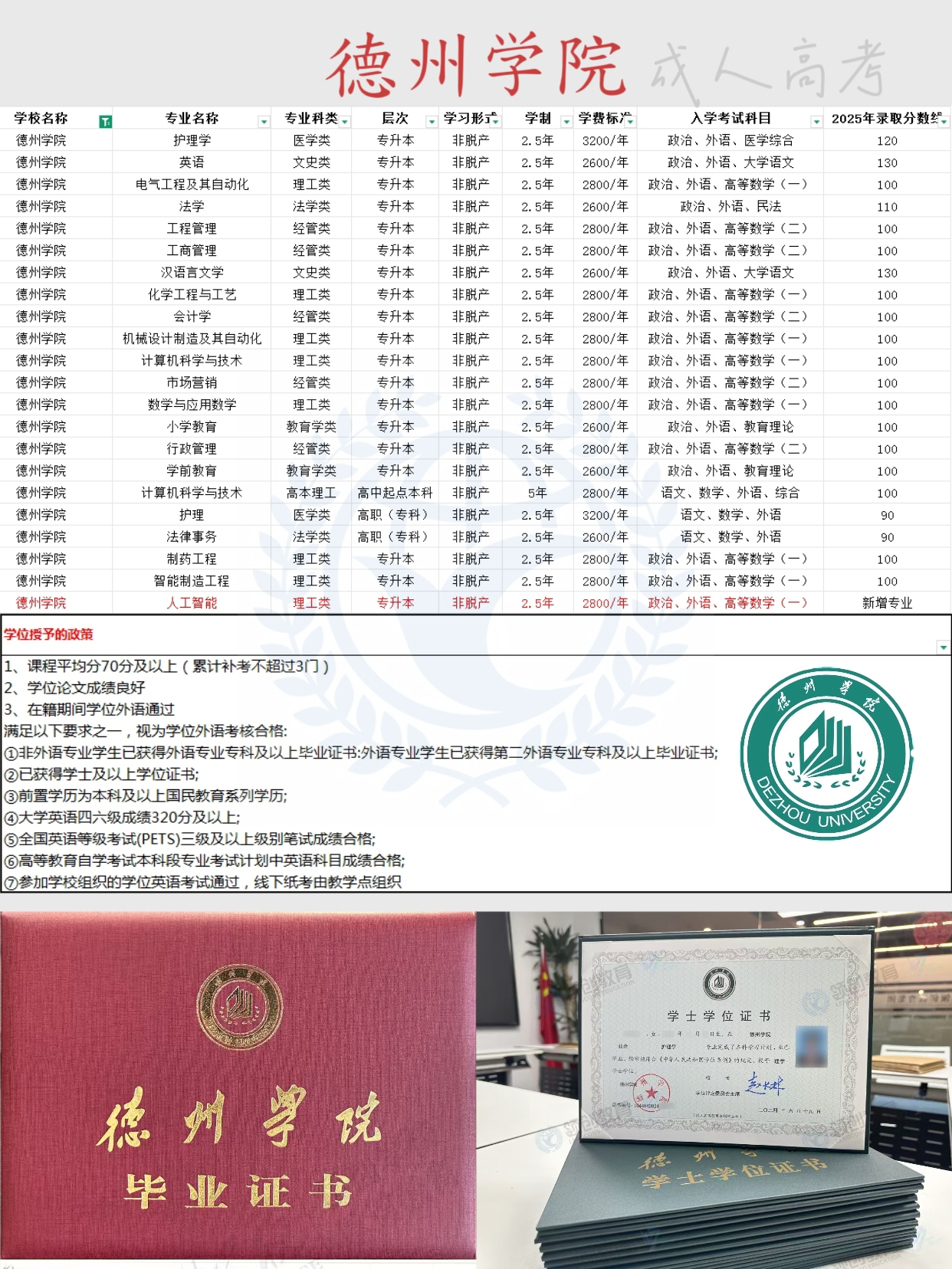 2026年德州学院成人高考学历报考指南(图1) 6ae0771f9ad619b58af3d2ecf99fee1b.jpg