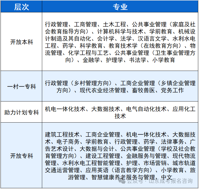 2026年秋季国家开放大学专、本科招生简章(图6) ed65d299ecd5aa8116bbb1330175ab7a.png